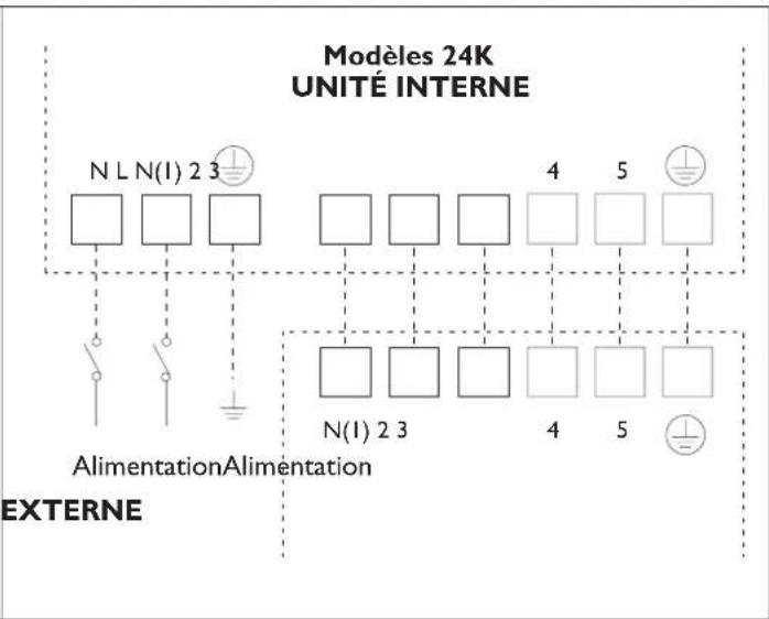 DELONGHI One 140 - SCHEMAS DE CONNEXION POUR MODELES D'INVERTER - 3