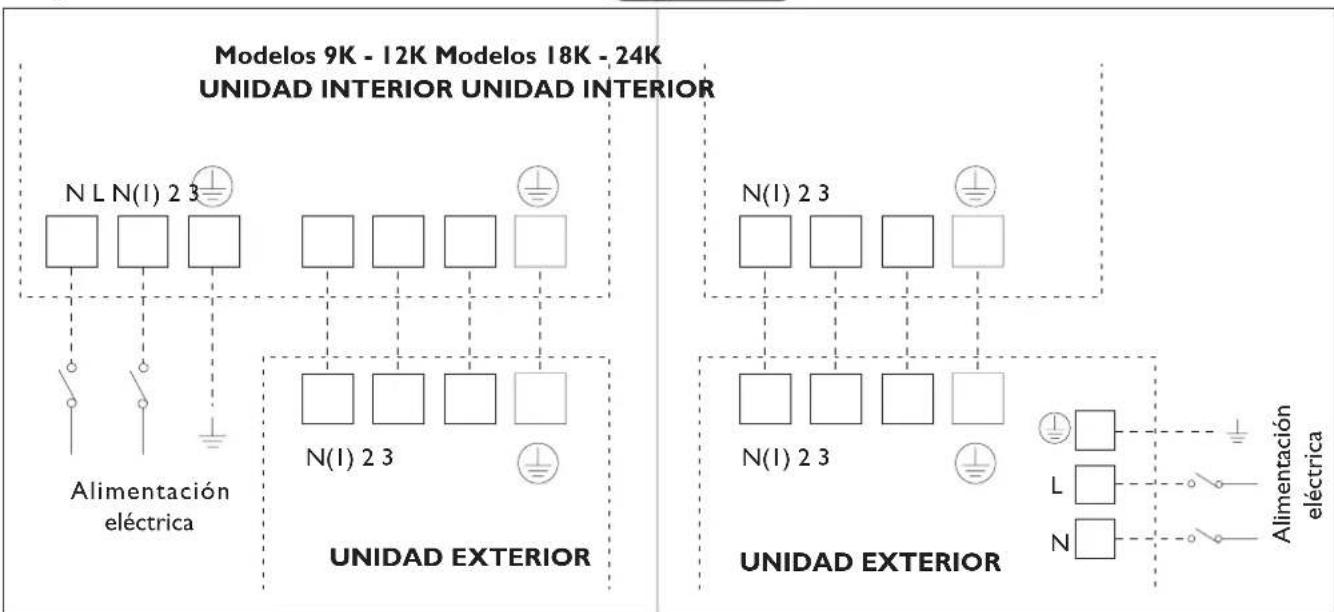 DELONGHI One 140 - Conexiones electricas - 13