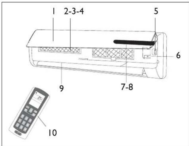 DELONGHI One 140 - GENERAL - 1