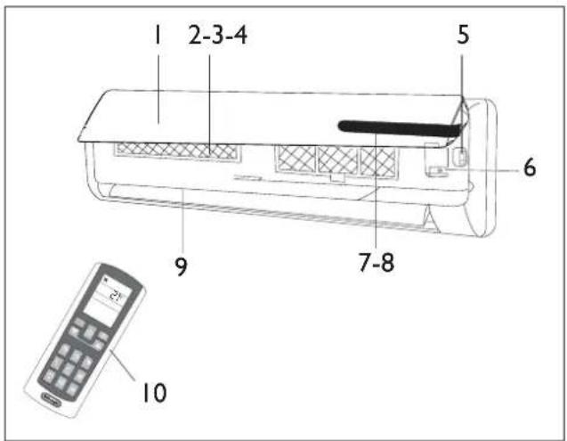 DELONGHI One 140 - IDENTIFICATION DES PARTIES - 1
