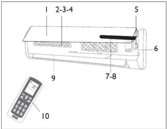 DELONGHI One 140 - No. Description - 1