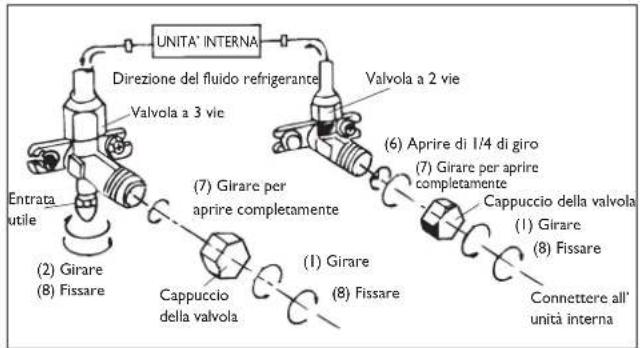 DELONGHI One 140 - Installare l'attacco di scarico e il tubo flessibile di scarico (solo per il modello a pompa di calore) - 5