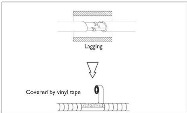 DELONGHI One 140 - Water connections - 6