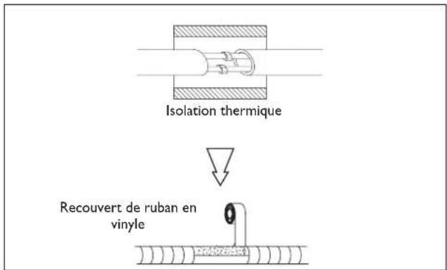 DELONGHI One 140 - Connexion des tuyauteries - 3