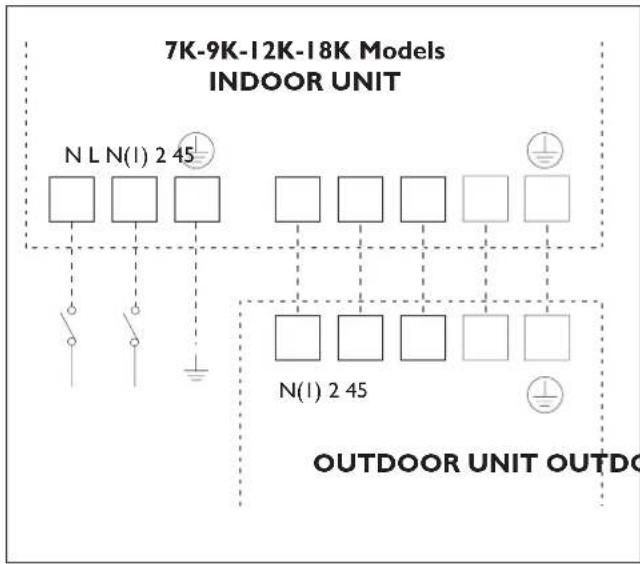 DELONGHI One 140 - MODELS - 2
