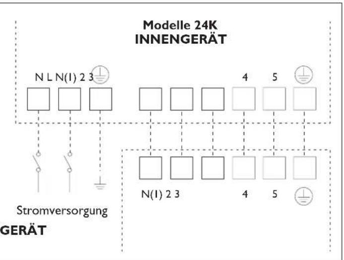 DELONGHI One 140 - OEBNVERTER - 3