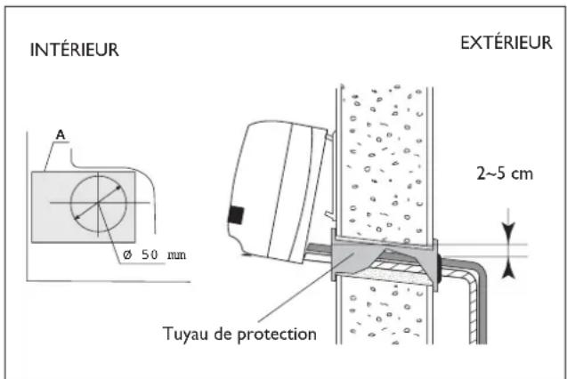 DELONGHI One 140 - Installation des lignes frigorifiques, électriques et d'évacuation de la condensation - 2