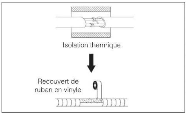 DELONGHI FRIO9 - Installation des lignes frigorifiques, électriques et d'évacuation de la condensation - 2