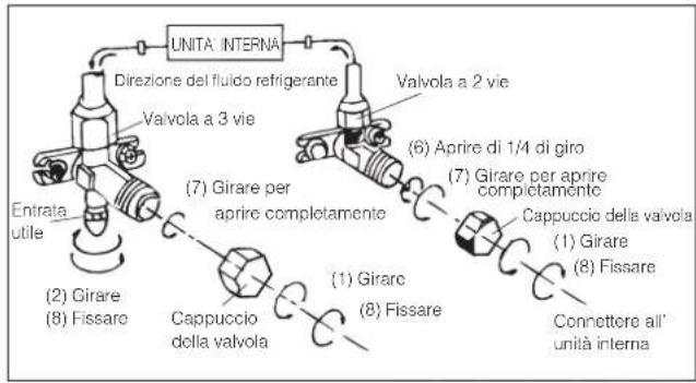 DELONGHI FRIO9 - Installazione delle tubazioni - 9
