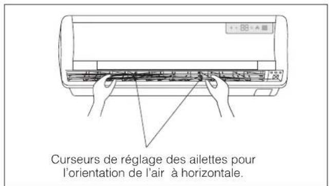 DELONGHI FRIO9 - Réglage du flux d'air horizontal (manuel) - 2