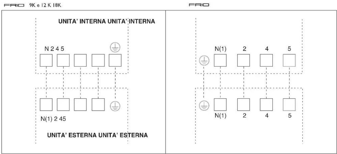 DELONGHI FRIO9 - SCHEMI DI COLLEGAMENTO - 1