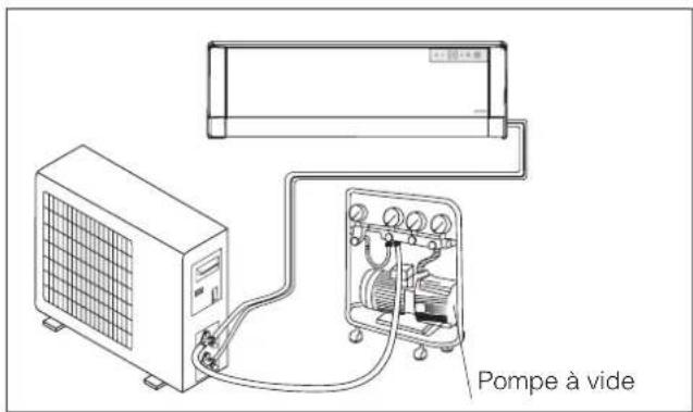DELONGHI FRIO9 - Installer le raccord d'évacuation et le tuyau flexible d'évacuation (seulément pour le modele avec pompe à chaleur) - 4