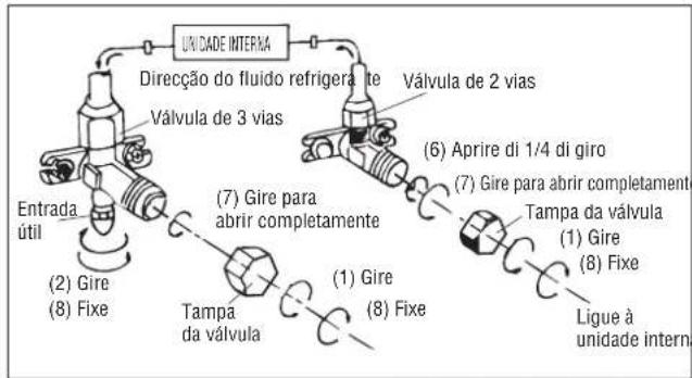 DELONGHI FRIO12 - Instalacao dos tubos - 8