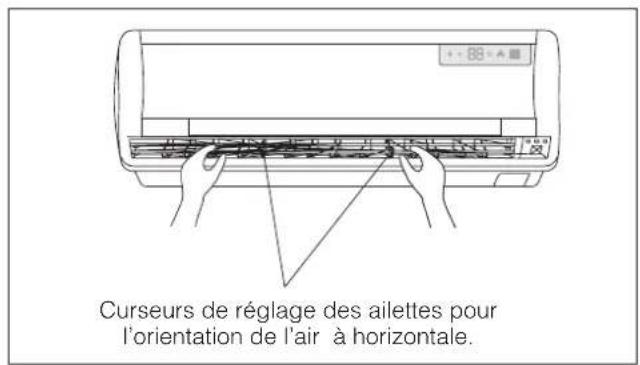 DELONGHI FRIO12 - Réglage du flux d'air horizontal (manuel) - 2