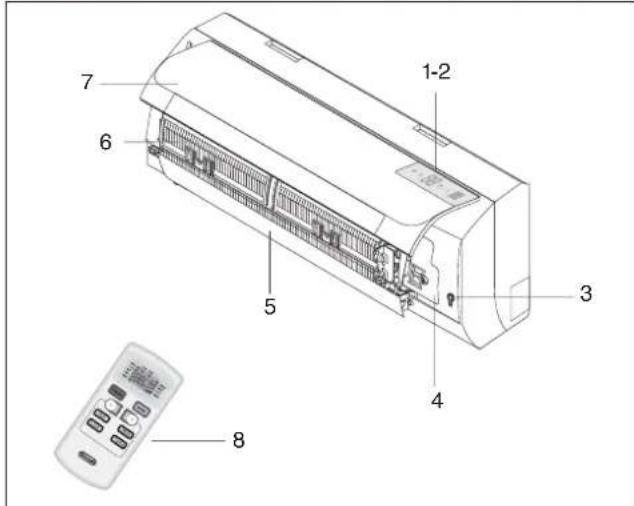 DELONGHI FRIO12 - IDENTIFICATION DES PARTIES - 1