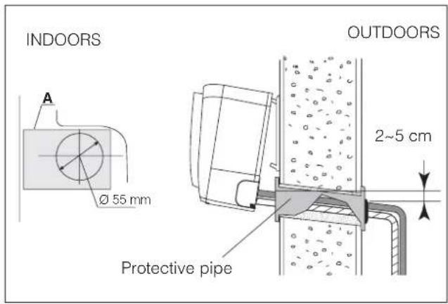 DELONGHI FRIO12 - Water connections - 2