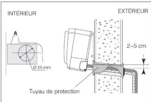 DELONGHI FRIO12 - INSTALLATEUR - 2
