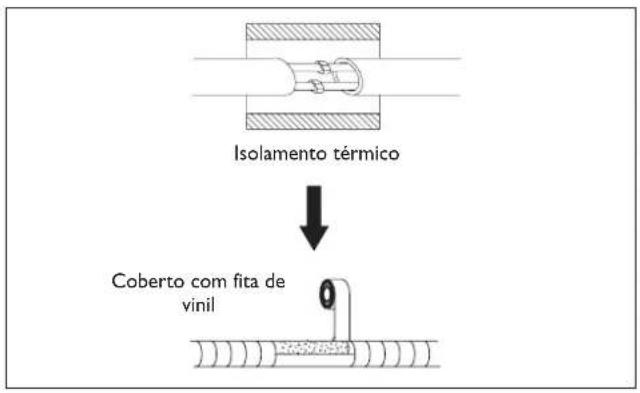 DELONGHI FRIO12 - Ligação dos tubos - 1