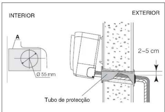 DELONGHI FRIO12 - Ligações hidráulicas - 2