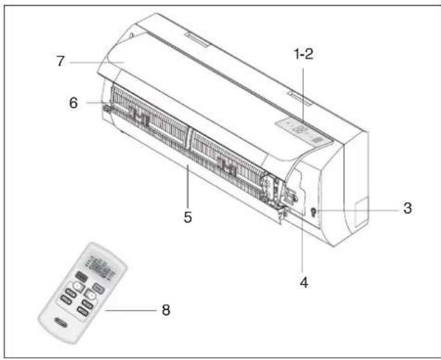 DELONGHI FRIO12 - Descrição - 1