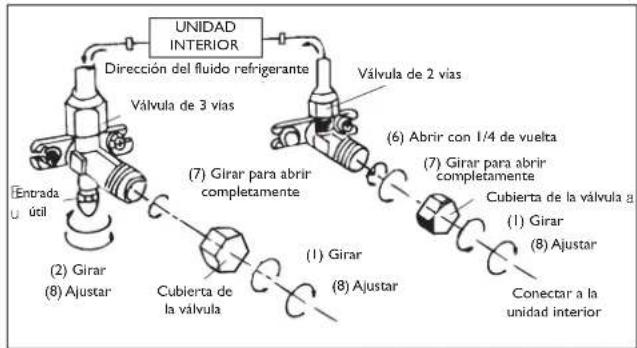DELONGHI FRIO12 - Instale la connexion de desague y el tubo flexible de desague (solo para el Modelo de bomba de calor) - 5