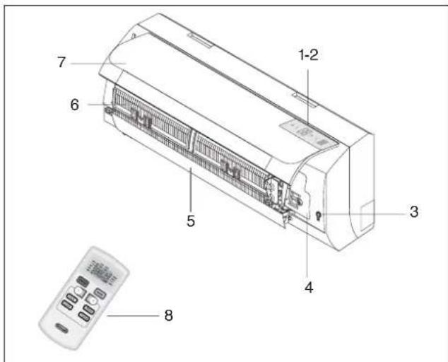 DELONGHI FRIO12 - Descrizione - 1
