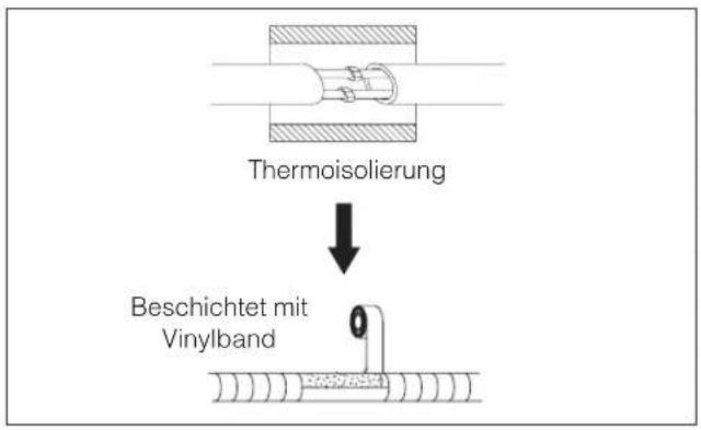 DELONGHI FRIO18 - Anschluss der Leitungen - 1