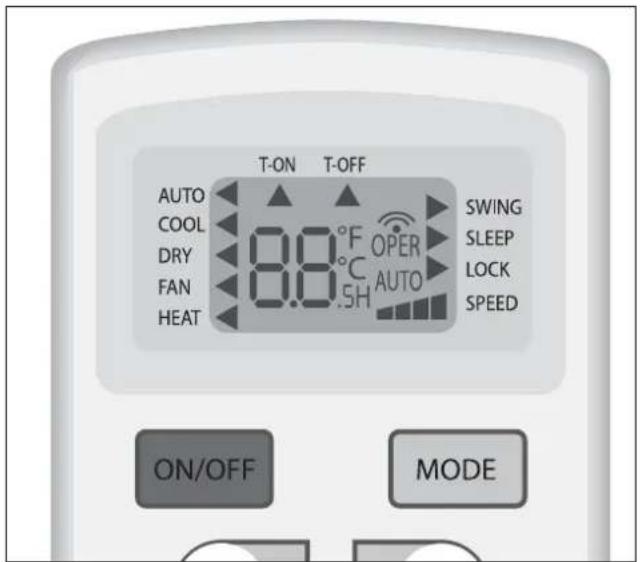 DELONGHI FRIO18 - Simboli degli indicatori sul display a cristalli liquidi: - 1