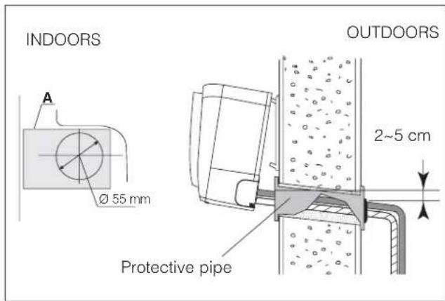 DELONGHI FRIO18 - Water connections - 2