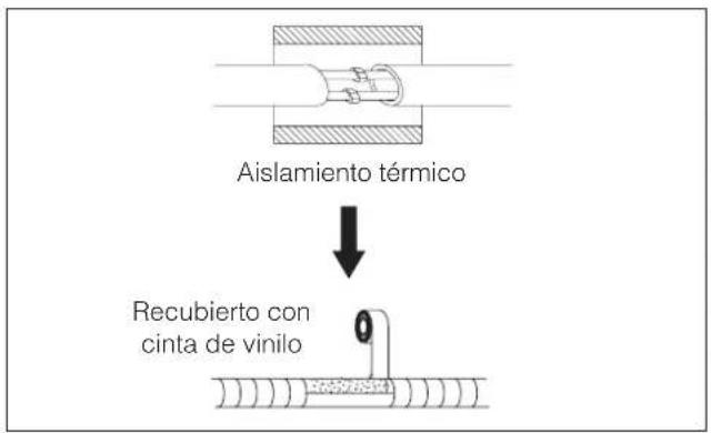 DELONGHI FRIO18 - Instalacion de las lineas de refrigeracion, electricas y el desaque de la condensacion - 4