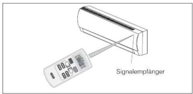 DELONGHI FRIO18 - Benutzung der Fernbedienung - 3