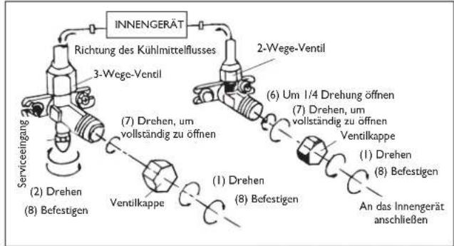 DELONGHI FRIO18 - Den Abflussanschluss und den Abflusssschauch instal-. lieren (nur fur das Modell mit Wärmpumpe) - 3