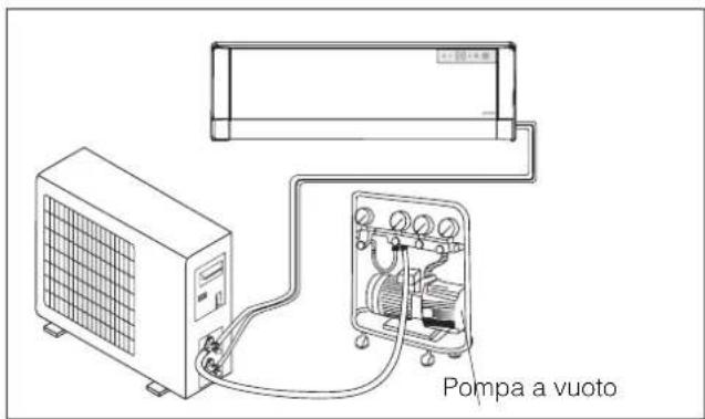 DELONGHI FRIO18 - Installazione delle tubazioni - 8