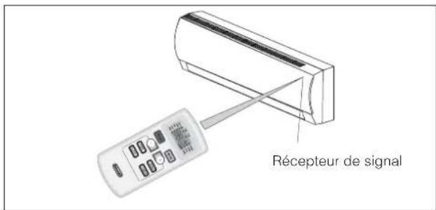 DELONGHI FRIO18 - Comment utiliser la télécommande - 3