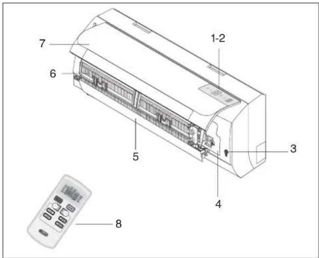 DELONGHI FRIO18 - Descripción - 1