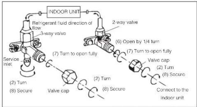 DELONGHI FRIO18 - Install the drain fitting and the drain hose (for model with heat pump only) - 5