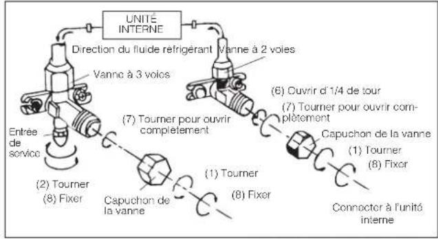 DELONGHI FRIO18 - Installer le raccord d'évacuation et le tuyau flexible d'évacuation (seulément pour le modele avec pompe à chaleur) - 5