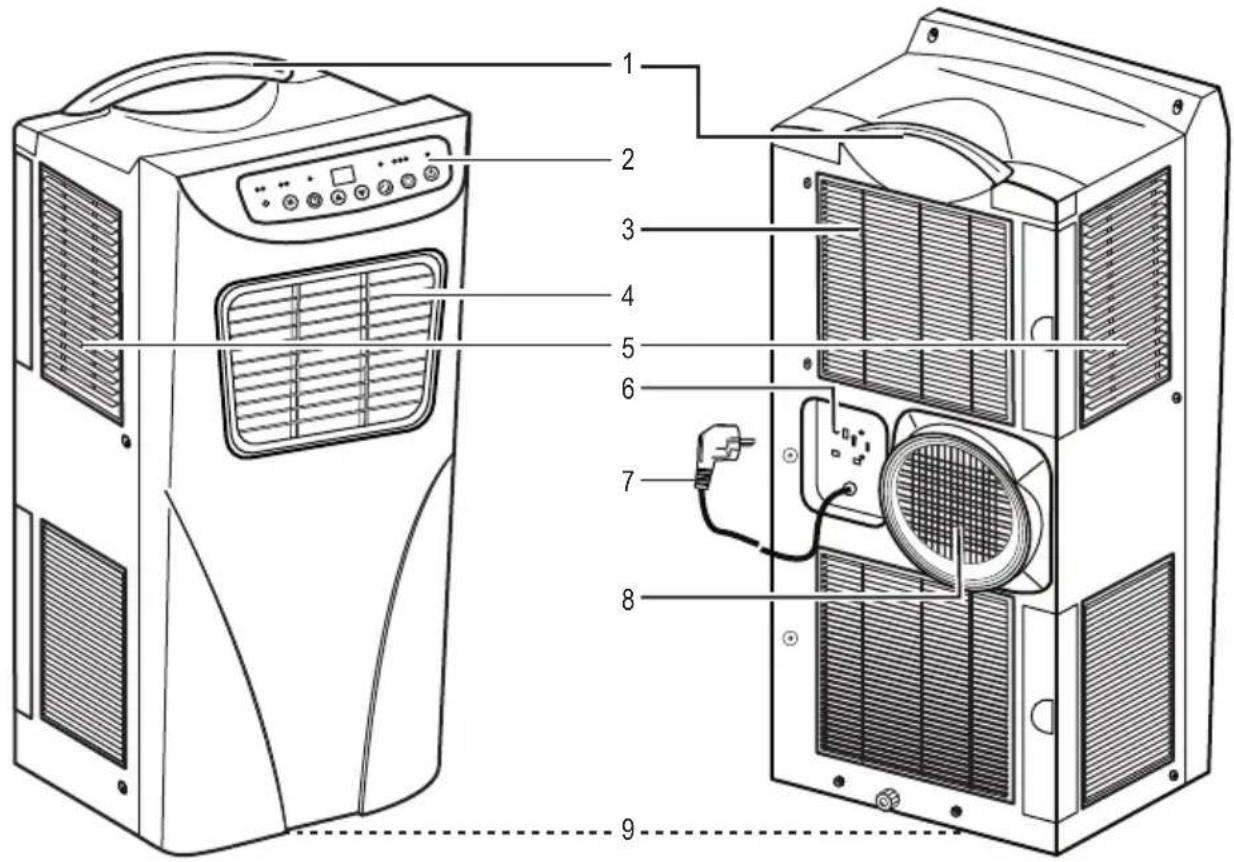 CONRAD 8000 BTU - Éléments de commande - 1