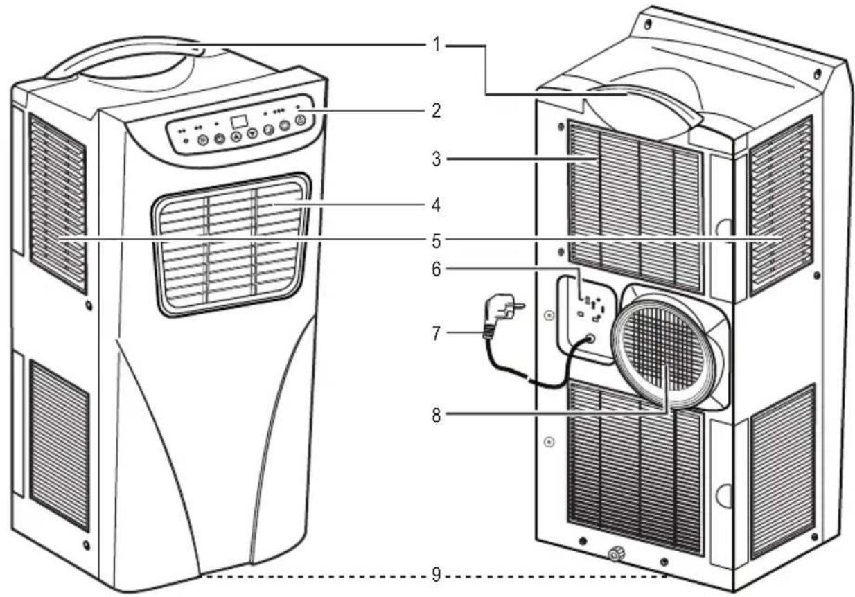 CONRAD 8000 BTU - Operating elements - 1