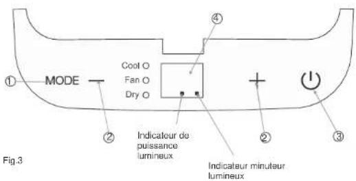 ① MODE ② Indicateur de puissance lumineux ③ Indicateur minuteur lumineux ④ ② Fan O Dry O Fig.3