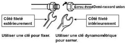 CARRIER 42ADF035 - Serrage de la connexion - 1