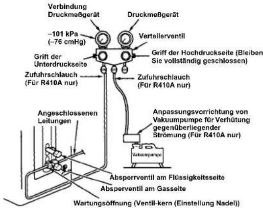 CARRIER 42ADF035 - Verwendung der Vakuumpumpe - 1