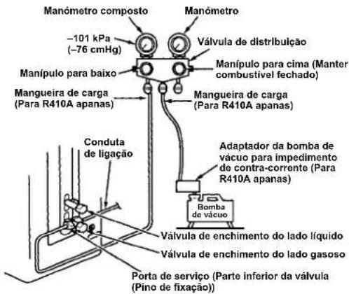CARRIER 42ADF035 - Utilize uma bomba de vácuo - 1
