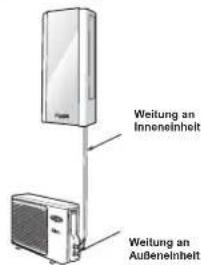 CARRIER 42ADF035 - Ausrichten der Leitungen - 1