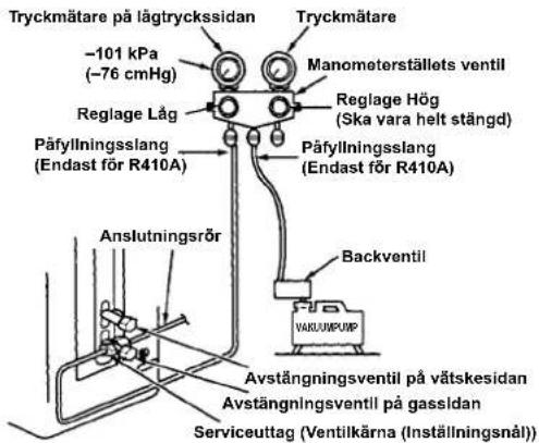 CARRIER 42ADF035 - Hantering av vakuumpump - 1