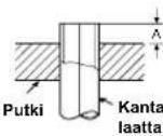 CARRIER 42ADF035 - Liittäminen kaulusliitoksella - 6