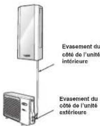 CARRIER 42ADF035 - ATTENTION - 1