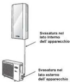 CARRIER 42ADF035 - ATTENZIONE - 1
