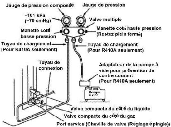 CARRIER 42ADF035 - Utilisation de la pompe à vide - 1