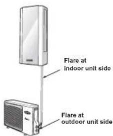 CARRIER 42ADF035 - CAUTION - 1